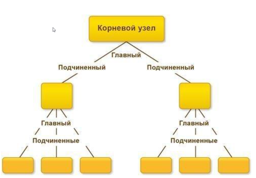 описание
