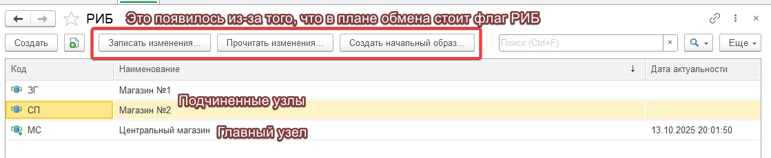 описание